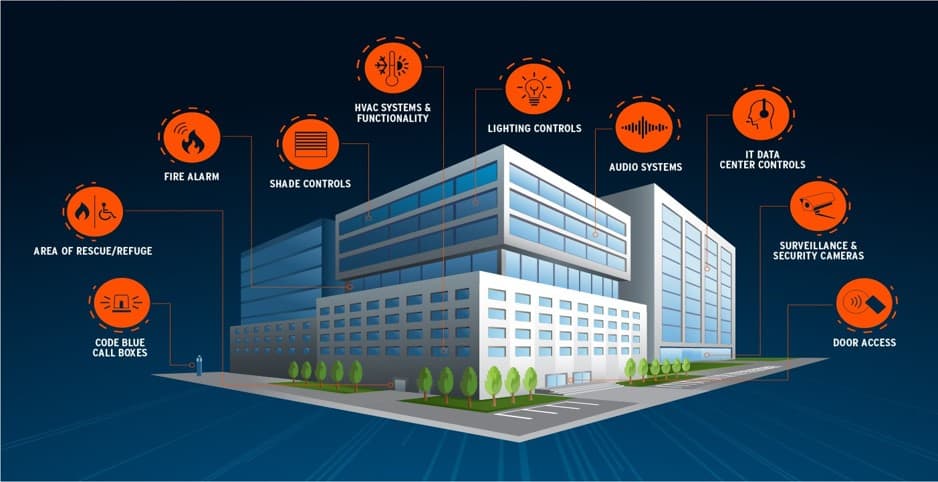 Integrated Building Management System solutions provided by Perfect Solution Contracting