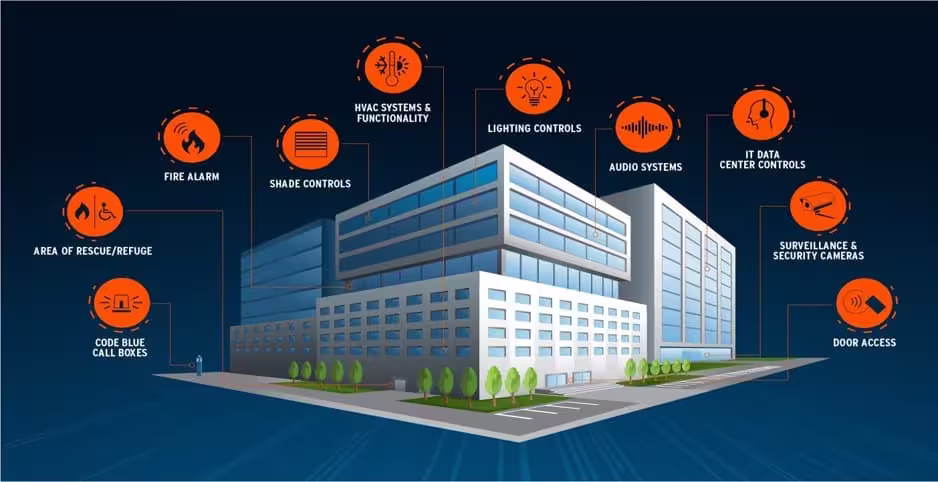 Building Management System (BMS)